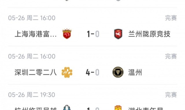 中乙综述：海港B队十轮不败6分领跑，贵州贵阳竞技两连胜领衔南区